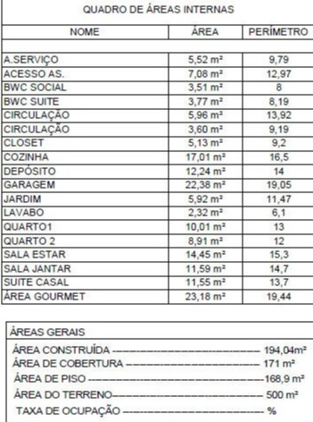 QUADROS AREAS-PROJETO PRONTO